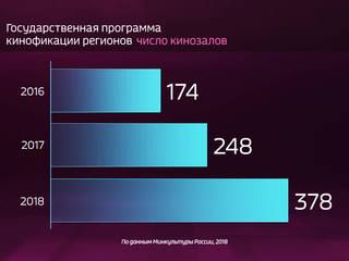 ������ � ������. ���������� ���� ���������� ����������