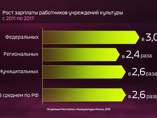 ������ � ������. ������ ����� ���������� ���������� ��������